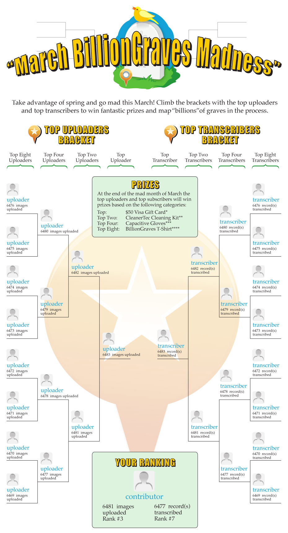 march-billion-graves-madness-bracket-v3