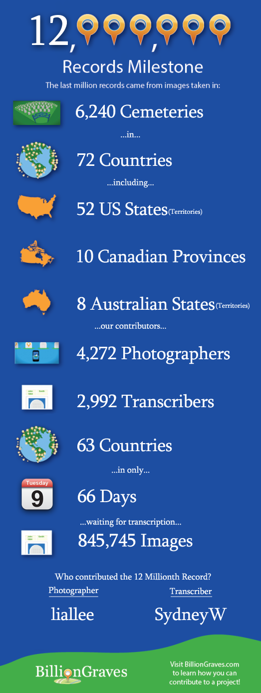 State_of_Growth_Full_12_Million