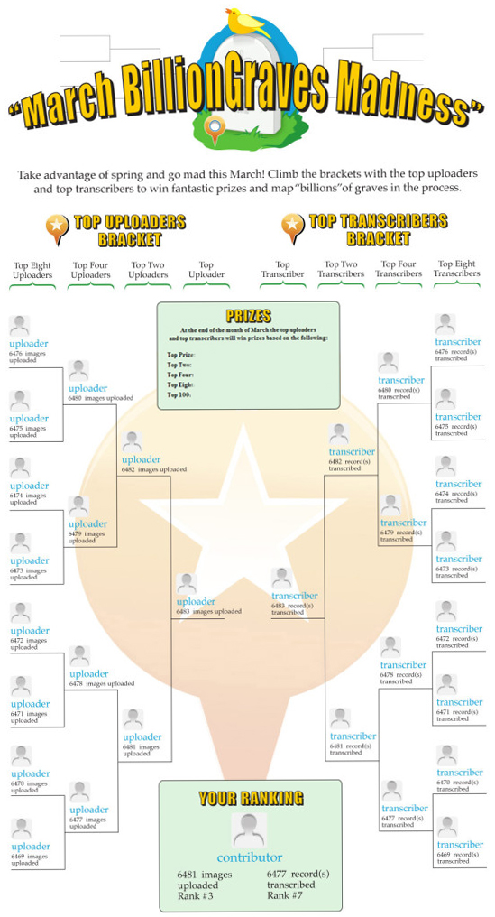 march-billion-graves-madness-bracket-v3
